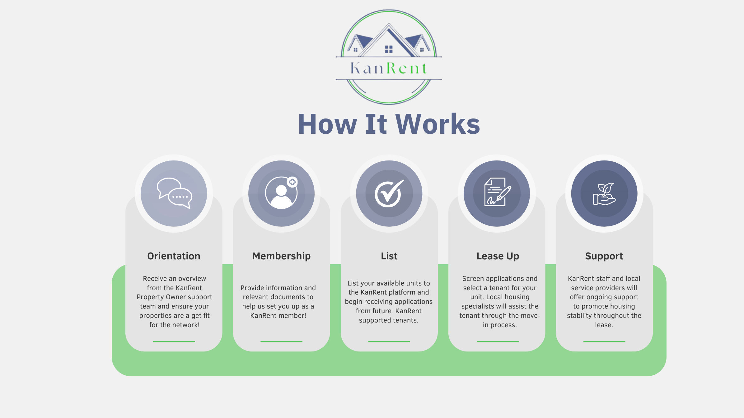 KanRent How It Work Graphic