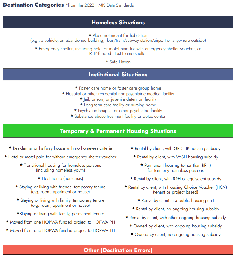 Exit Destination Categories Preview