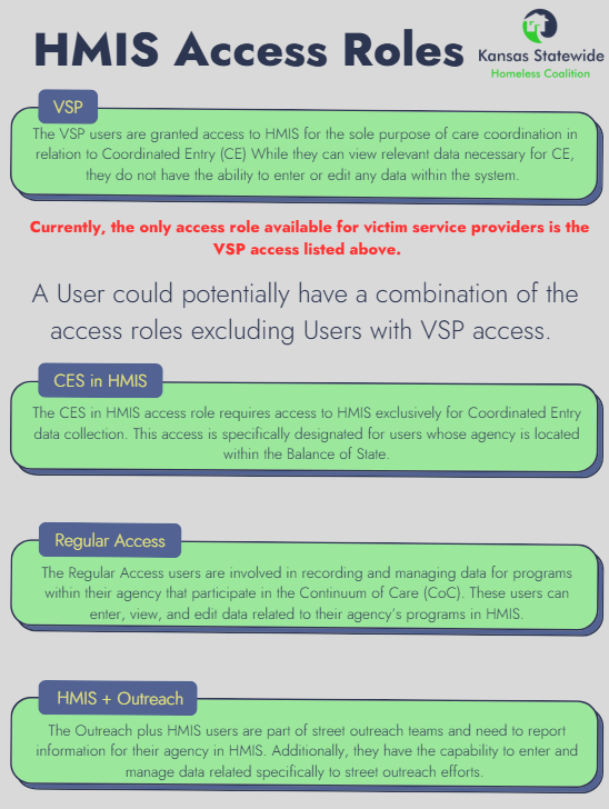 HMIS Access Roles Preview
