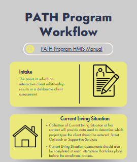 PATH Program Workflow Preview